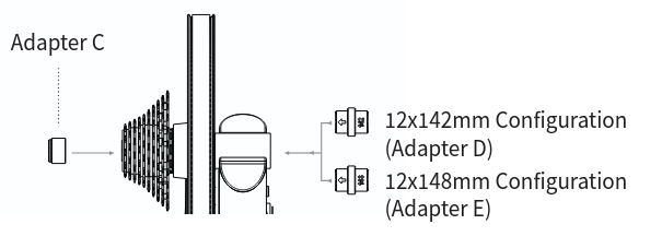 Wahoo Kickr Move - Adaptateur pour axe traversant
